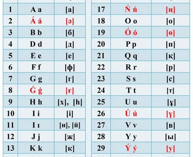 Новый вариант казахского алфавита на латинице утвердил Назарбаев