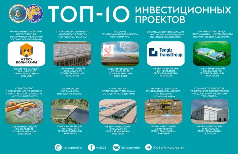 Инвестиционный климат Алматинской области: Какие зарубежные предприятия обогатят регион?!