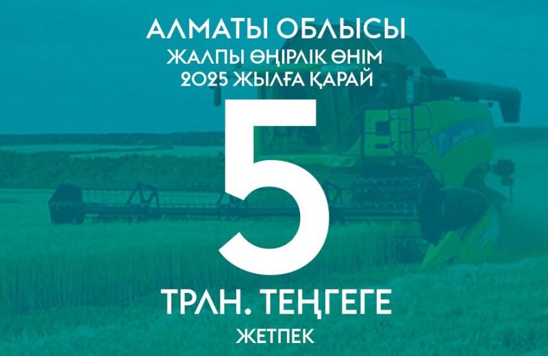 Алматы облысында жалпы өңірлік өнімді 2025 жылға қарай 5 трлн. теңгеге жеткізу межеленіп отыр