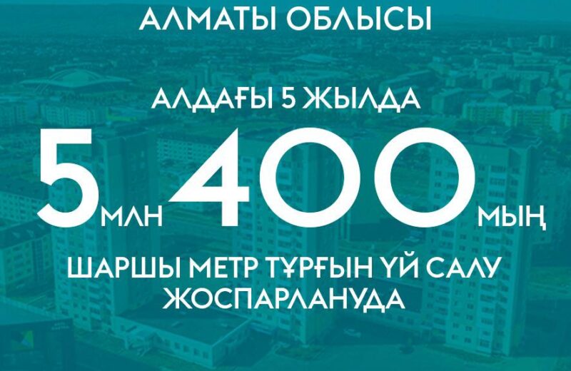Алдағы бес жылда Алматы облысында 5 млн. 400 мың шаршы метр тұрғын үй салынады