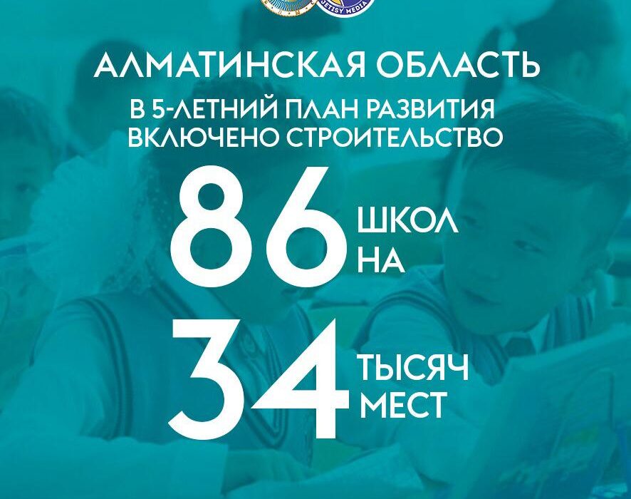 В 5-летний план развития Алматинской области включено строительство 86 школ на 34 тысяч мест