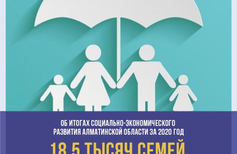 18,5 тысяч семей Алматинской области получили АСП
