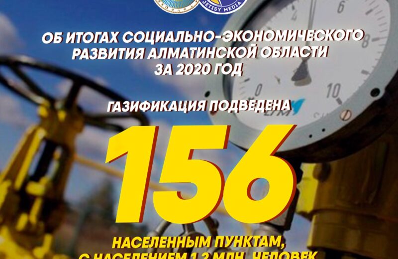 156 населенных пунктов Алматинской области обеспечены голубым топливом