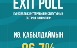 Еуразиялық интеграция институты жүргізген сауалнама бойынша Exit poll нәтижесі