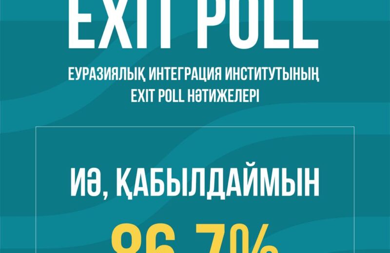 Еуразиялық интеграция институты жүргізген сауалнама бойынша Exit poll нәтижесі